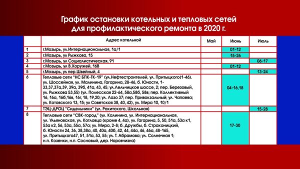 Горячей воде в мае быть! В графиках отключения котельных и теплосетей для планового ремонта произошли изменения