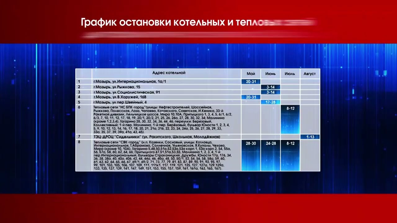 График отключения горячей воды. Горячее водоснабжение в некоторых квартирах  мозырян пропадет уже во второй половине мая