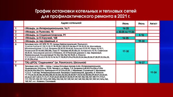 Когда в Мозыре отключат горячую воду? График остановки котельных и тепловых сетей для профилактического ремонта в 2021 году